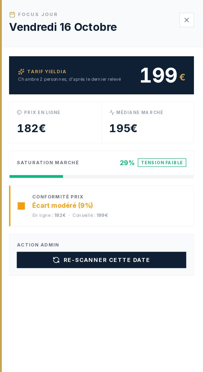 Volet d'une nuit : tarif conseillé, prix en ligne, médiane du marché, saturation et bouton de relevé.