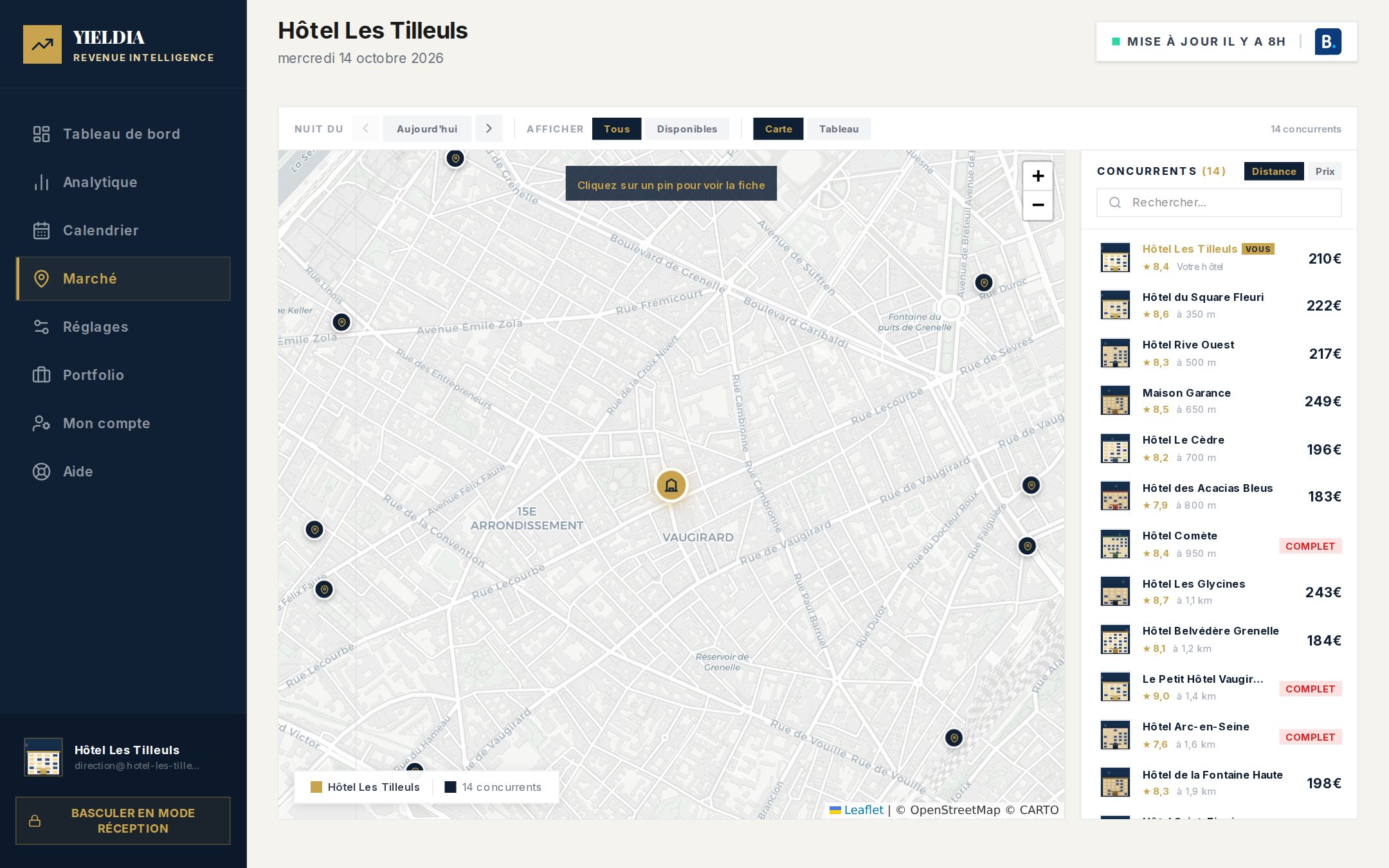 Carte du quartier avec les concurrents et leur prix, liste des hôtels triée par distance.