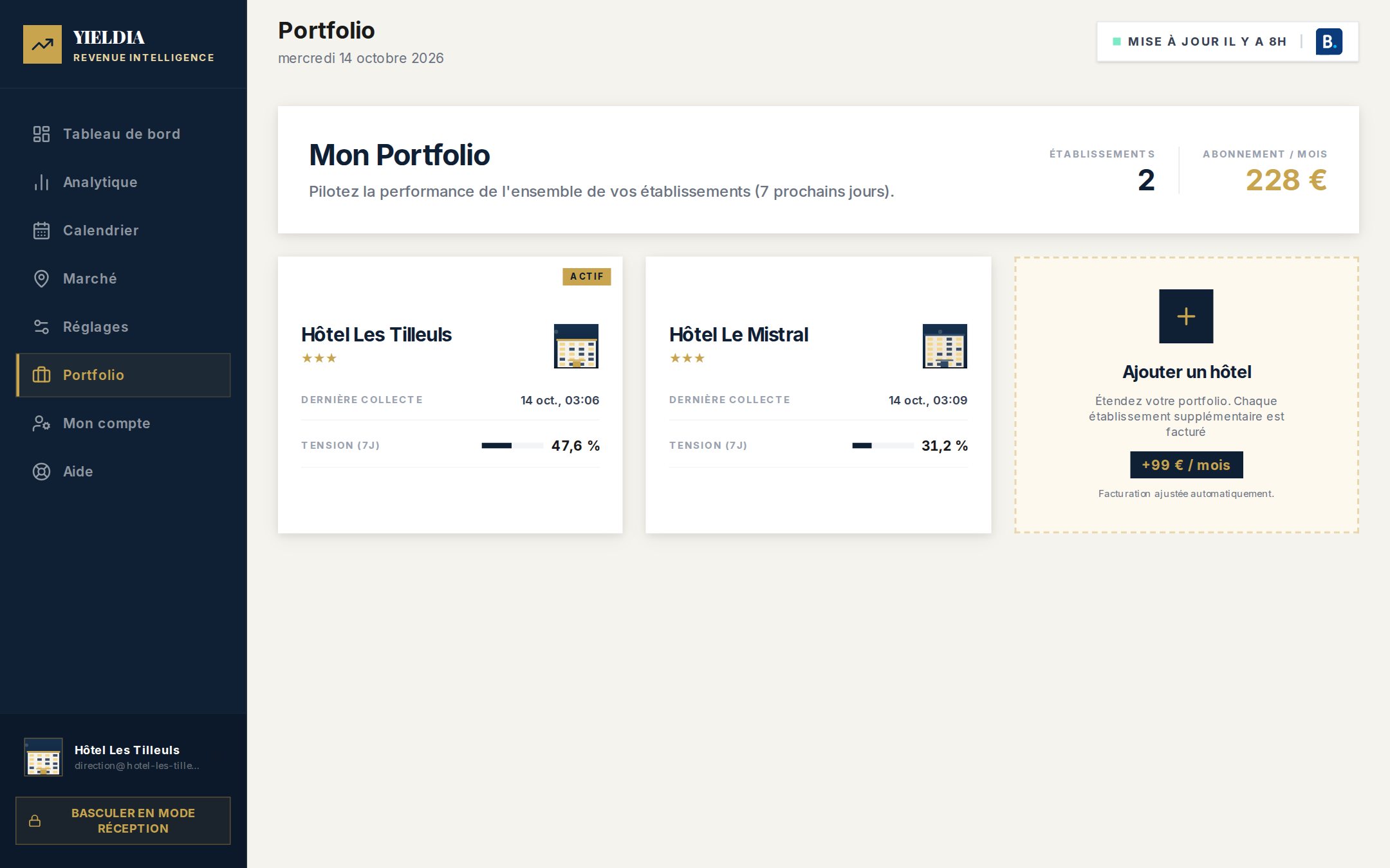 Portfolio de deux hôtels avec leur dernière collecte et la tension du marché, et l'ajout d'un hôtel.