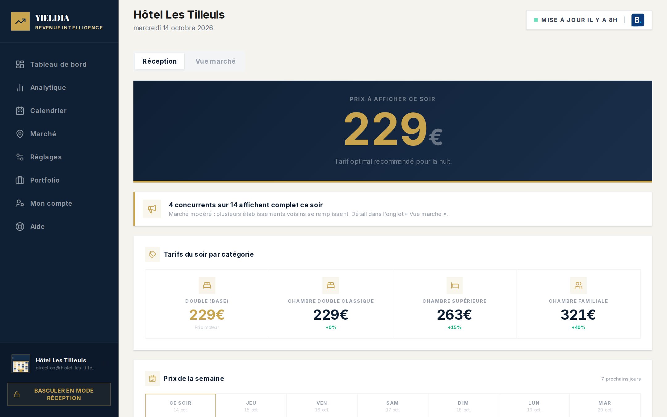 Vue réception : prix à afficher ce soir en grand, concurrents complets, tarifs par catégorie de chambre.